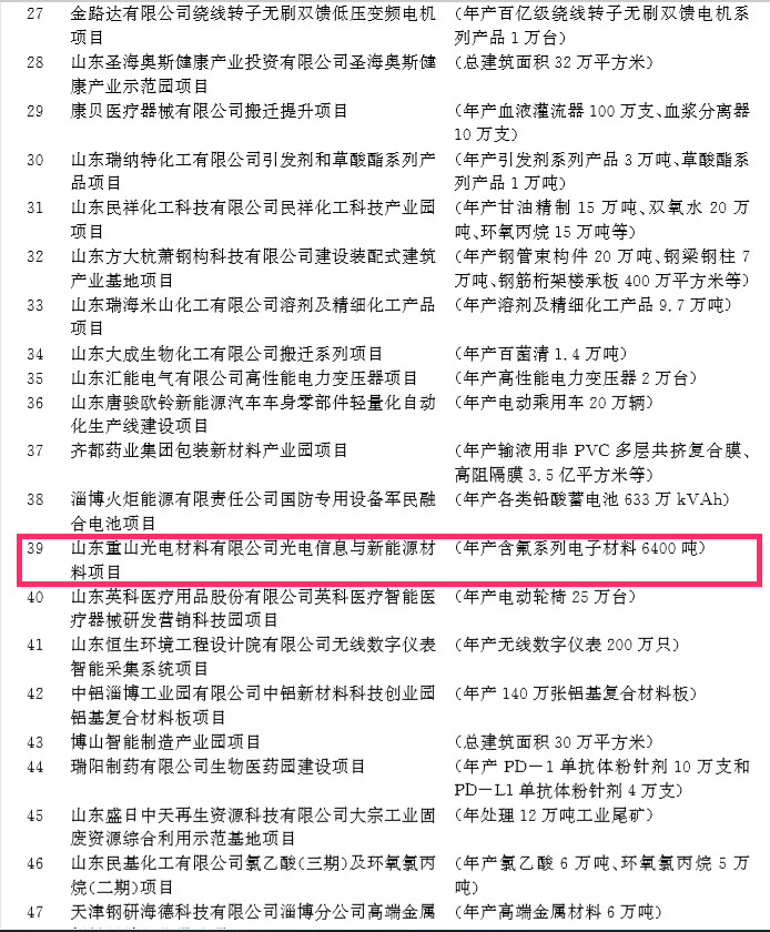 重山光電光電信息與新能源材料項目成為淄博市2019年新舊動能轉換重大項目1