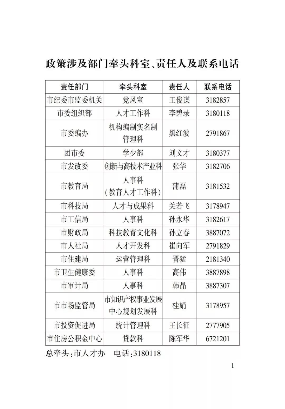 淄博人才金政小冊子，什么事，該找誰一目了然52