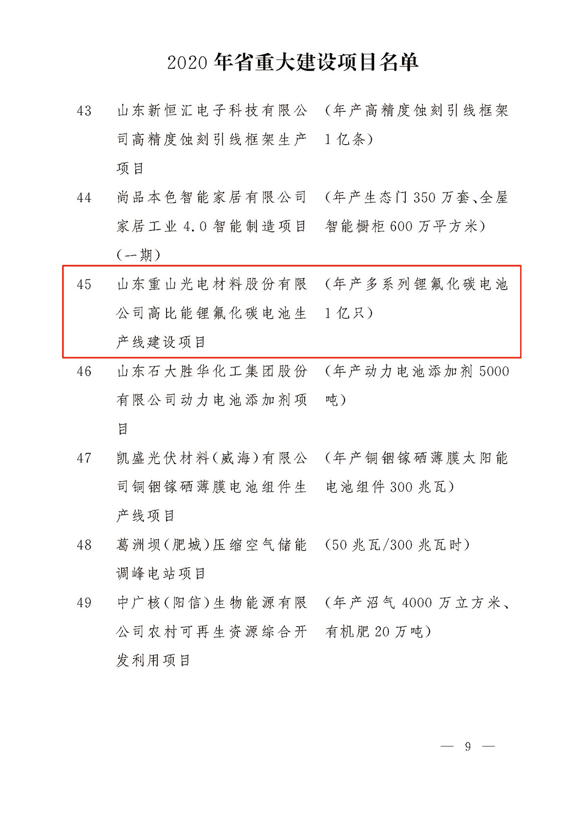 2020年山東省重大建設項目