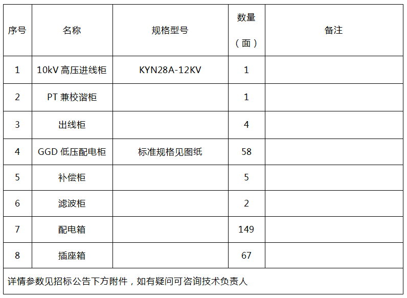 高低壓開關柜招標公告28