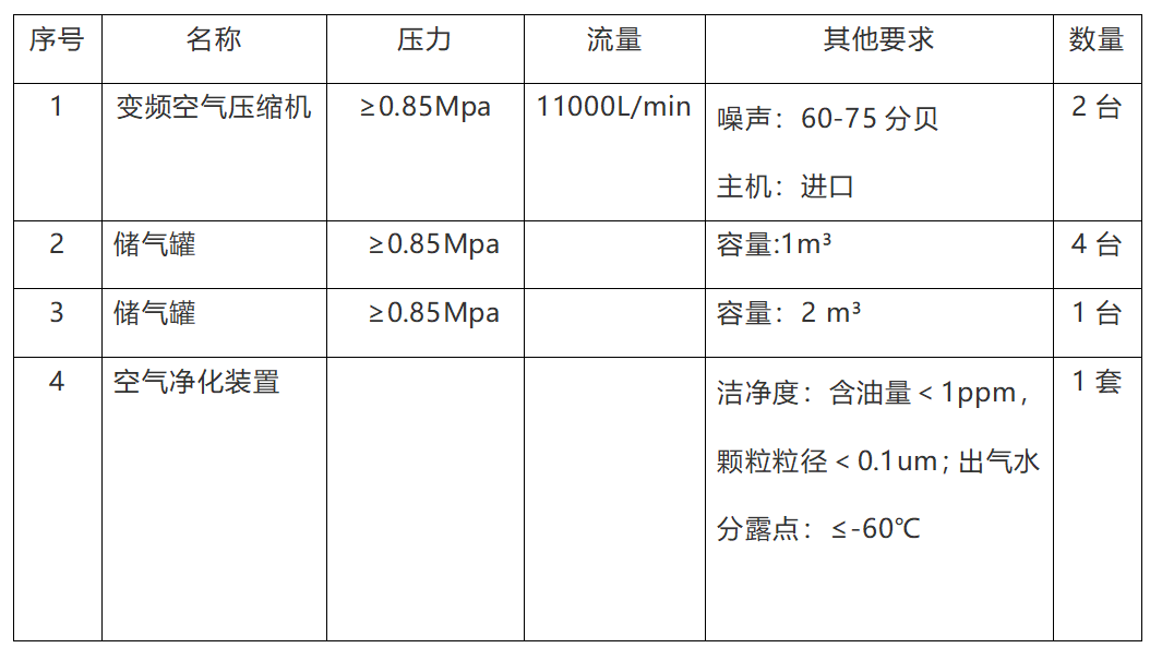 空氣壓縮機組招標公告32