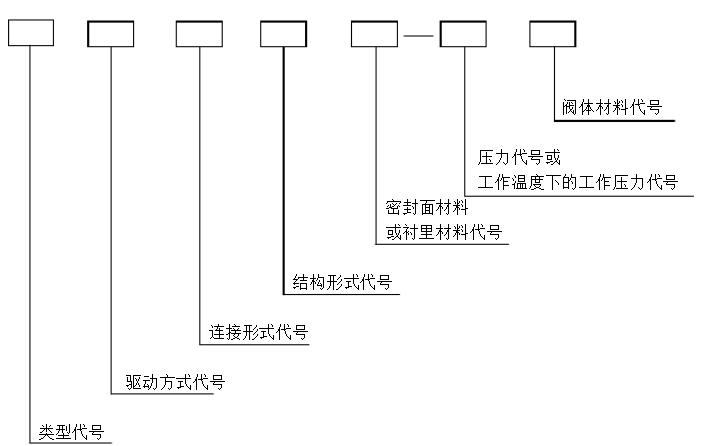淺談涉“氟”閥門選型設計的個人經驗34