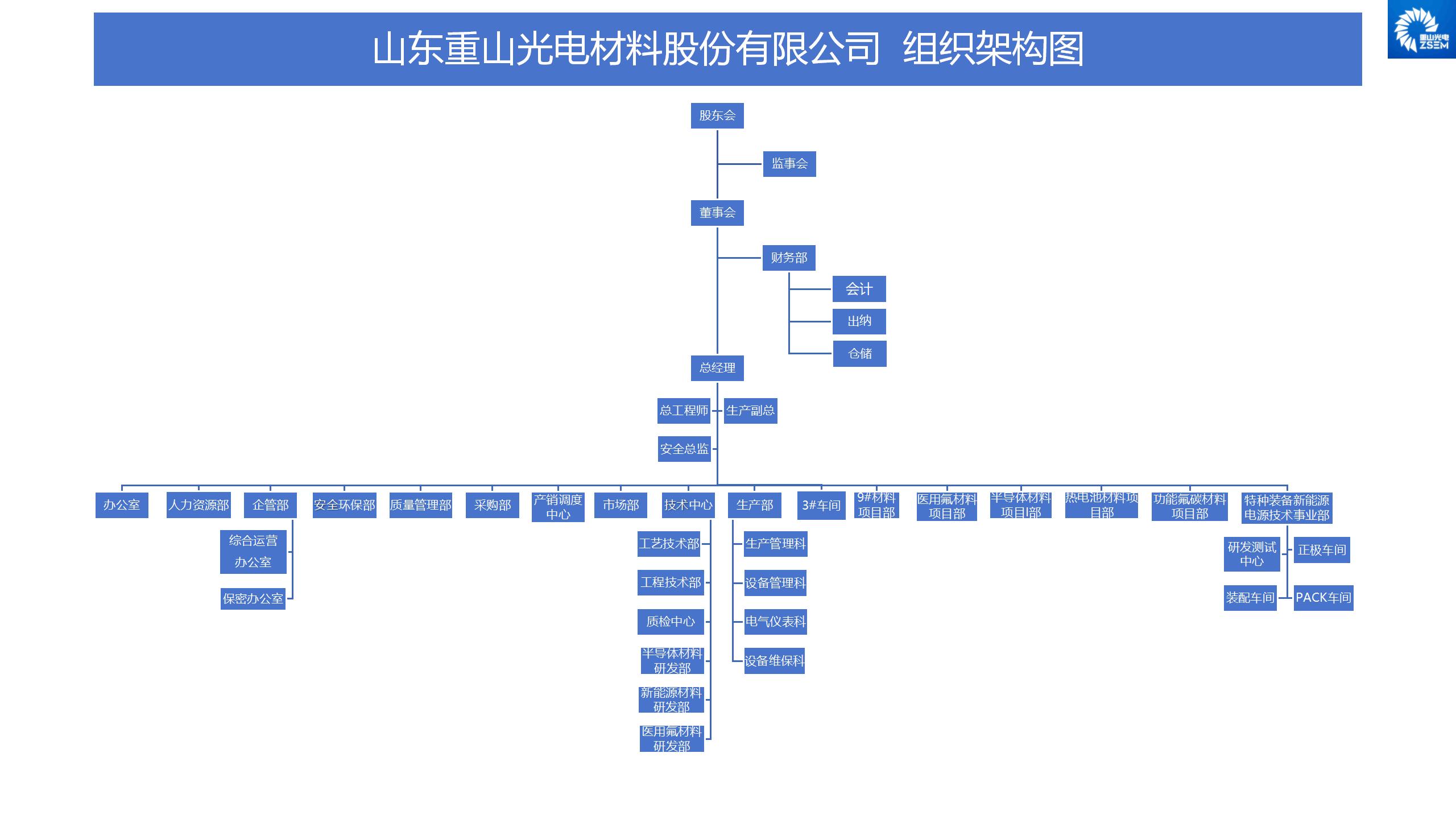 組織架構